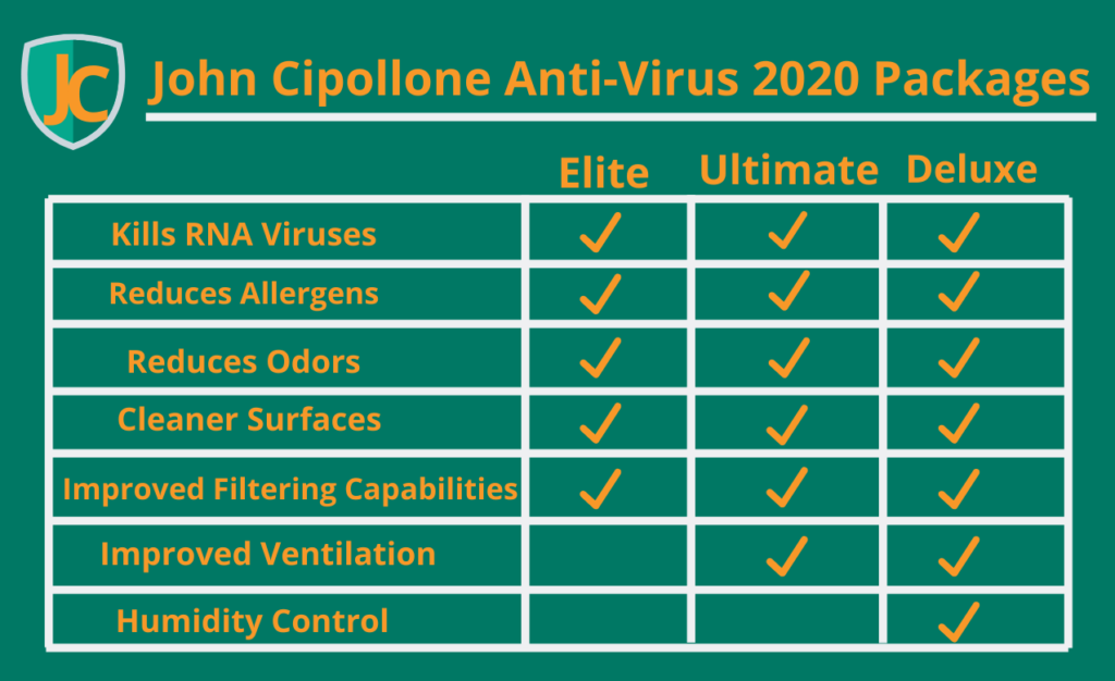 Cipollone Anti-Virus 2020 Packages