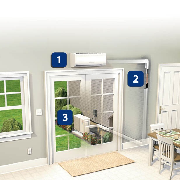 How Ductless Works