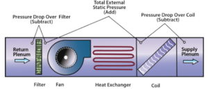 What Is Static Pressure In An HVAC System?