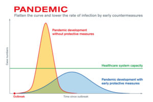 Pandemic - Flatten The Curve