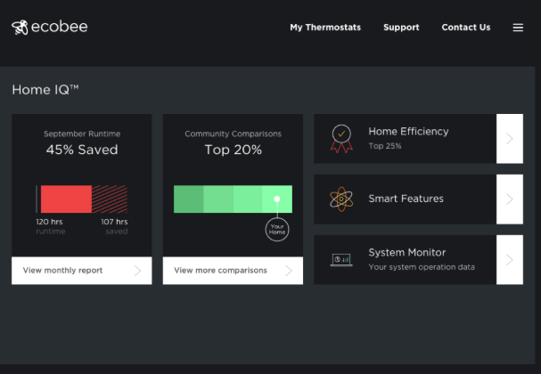 Ecobee Energy Reports And Alerts