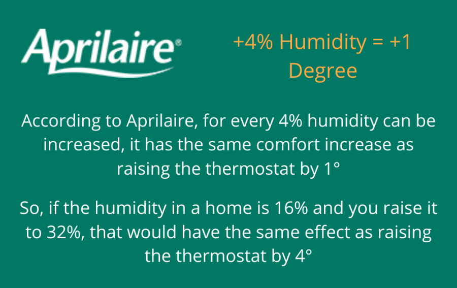 When To Turn On Your Whole Home Humidifier For The Season