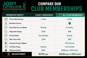 Our Maintenance Plans