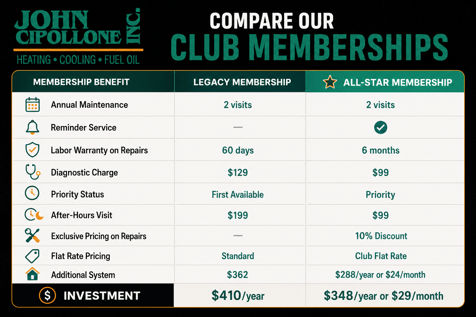 Our Maintenance Plans